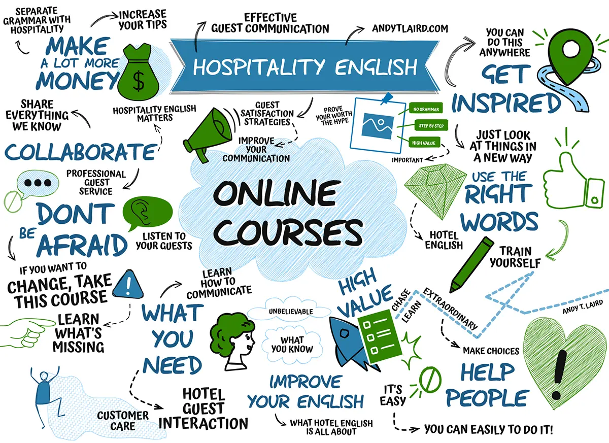 Hospitality English Infographic